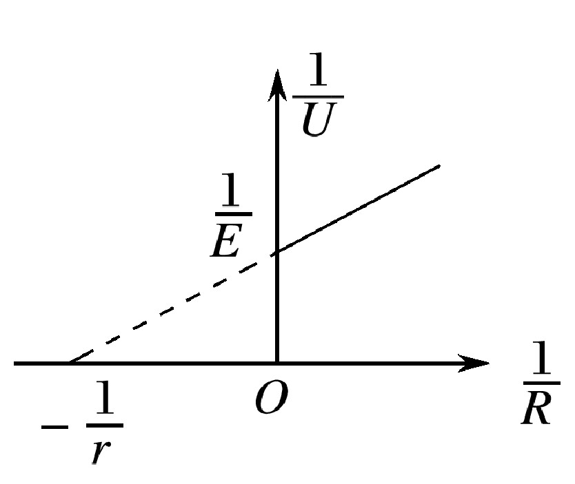 伏阻法图像分析