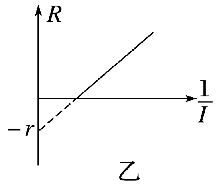 安阻法图像分析乙