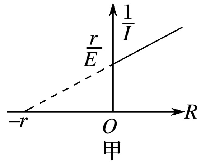 安阻法图像分析甲