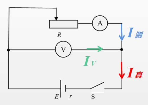 电流表外接电路图