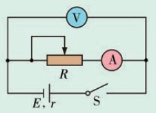 测量电池电动势和内阻的实验电路图