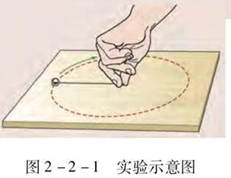 圆周运动示意图